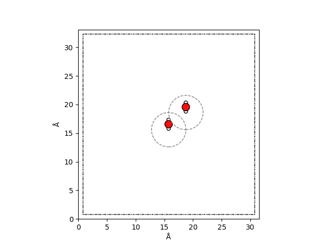 long range descriptor